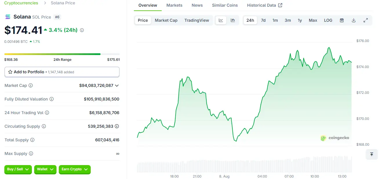 BTC and ETH Fight for Dominance, This Meme-to-Earn Presale Emerges as 2025’s Breakout
